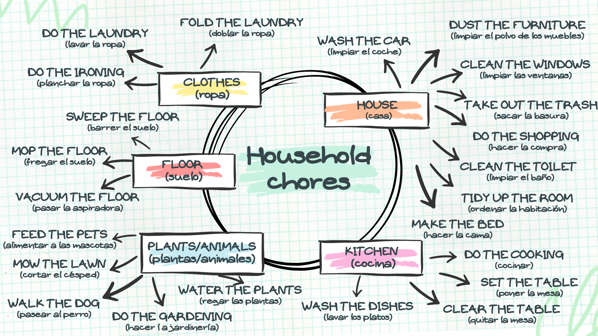 Household chores
